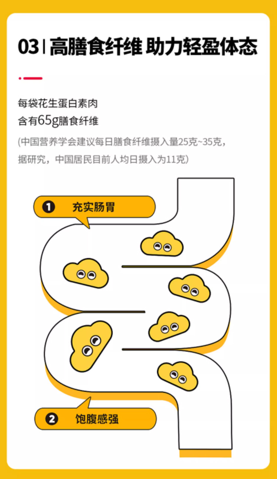 花生蛋白素肉